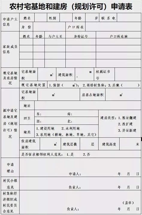 农村建房|农村自建房申请、建设全攻略来了，按照流程走可办证，早做了解